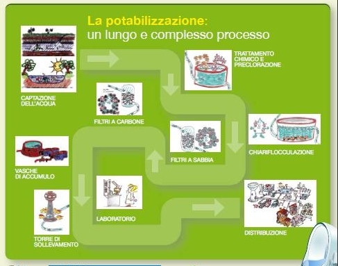 potabilizzazione