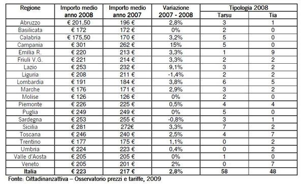 rifiuti_italia