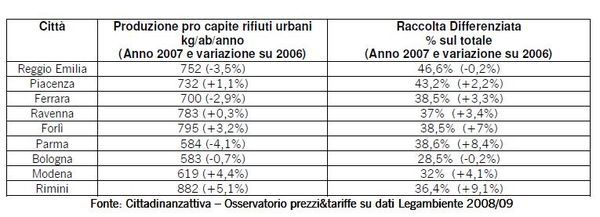 differenziata_emiliaromagna