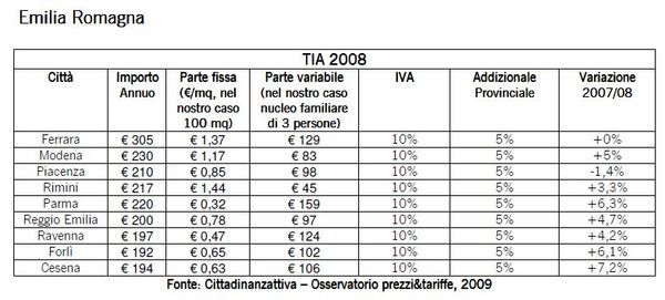 tia_emiliaromagna
