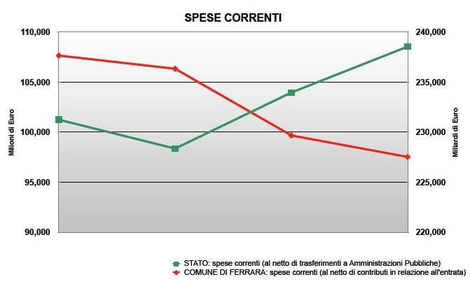 Il ‘teorema Marattin’