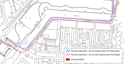 Percorso alternativo