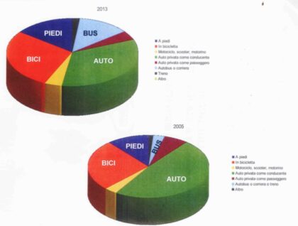 grafico torta-page-001
