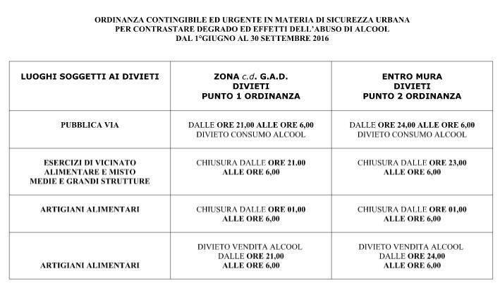 Lo schema riassuntivo mostrato da Serra alle associazioni di categoria