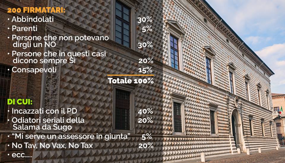 Zappaterra: “I firmatari dell’appello di Sgarbi: parenti, abbindolati e aspiranti assessori”