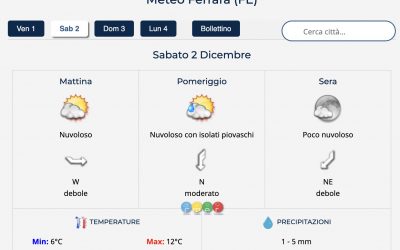 Previsioni del 2 dicembre