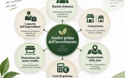 Gluten free a Ferrara: l’evoluzione del mercato specializzato oltre le mode del momento